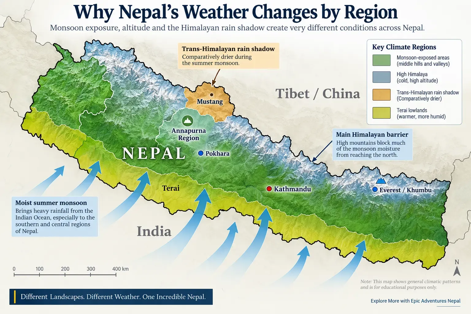 Map of Nepal showing Kathmandu, Pokhara, Everest, Annapurna, Mustang, and Terai climate regions